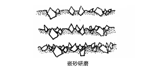 嵌砂研磨 嵌砂研磨